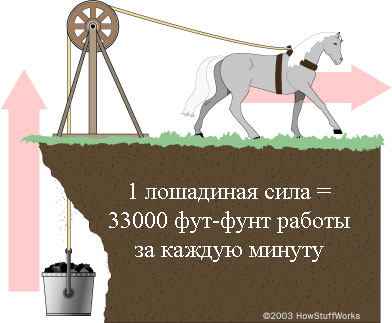 Единицы измерения холодильной мощности.